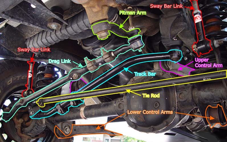 Bad ball joints? - Jeep Wrangler Forum